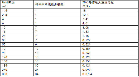 管家婆黄大仙彩图