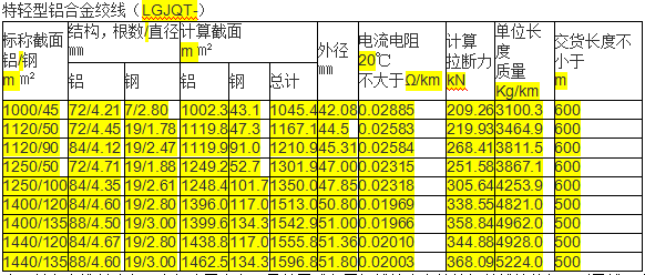 管家婆黄大仙彩图