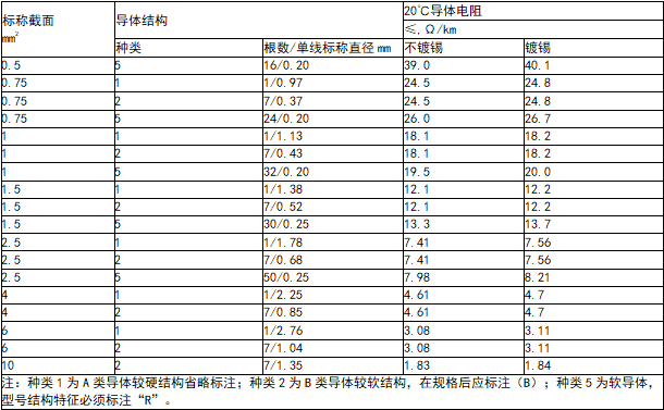 管家婆黄大仙彩图