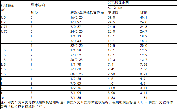 管家婆黄大仙彩图